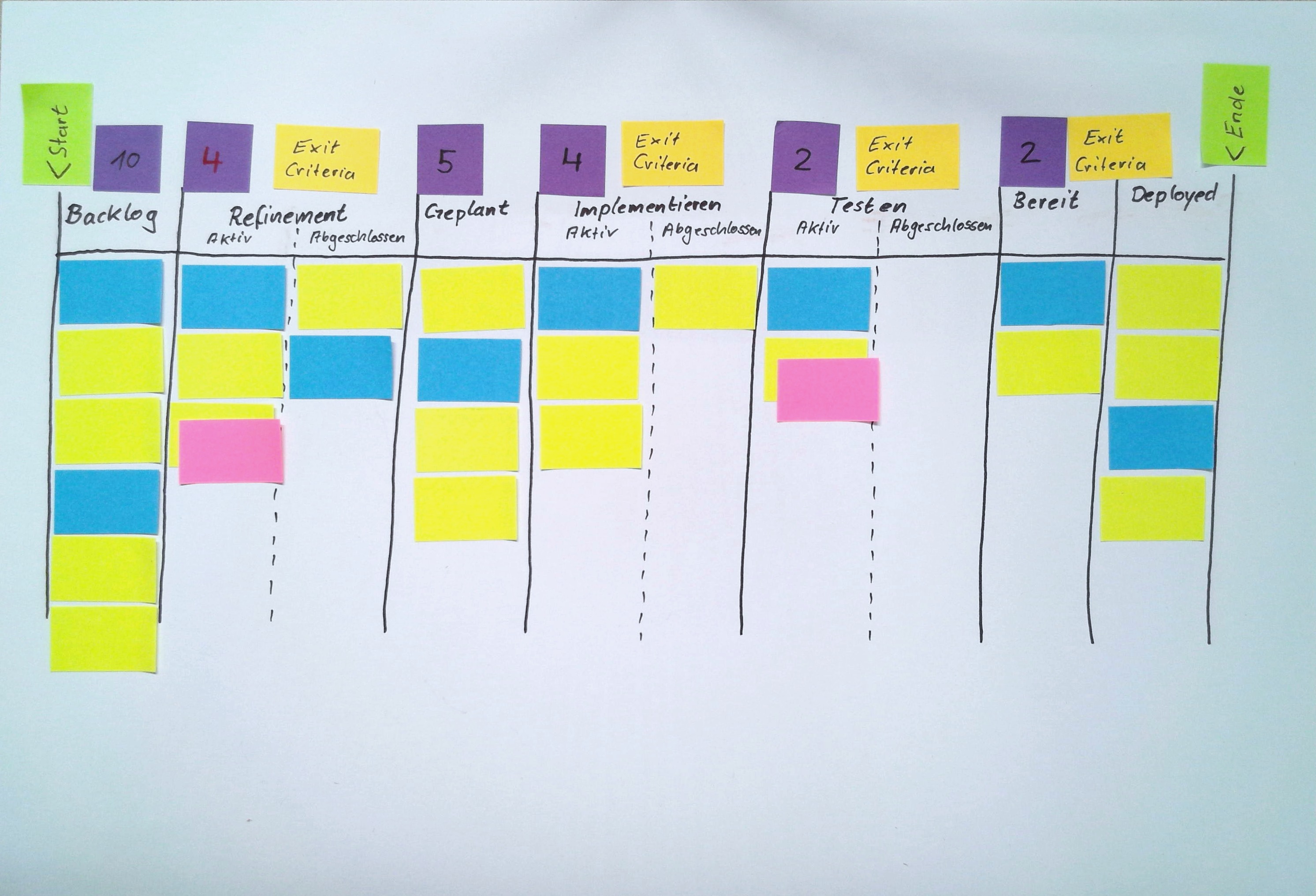Abbildung 7 - Erweiterter Workflow